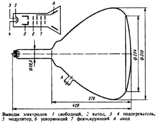31ЛМ3Б трубка электронно-лучевая фото 2 31ЛМ3Б трубка электронно-лучевая фото 2